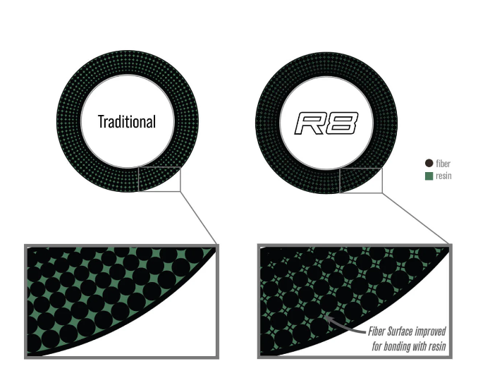 Sage R8 Classic - Image 4